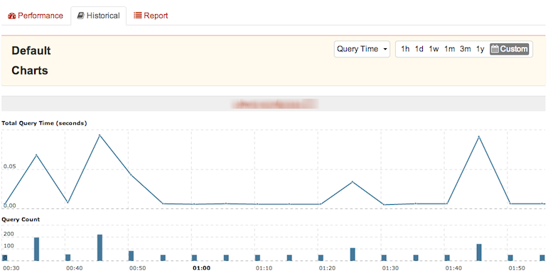 default_charts