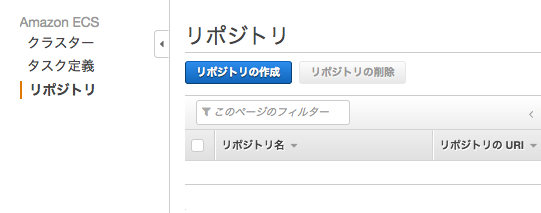 リポジトリの作成